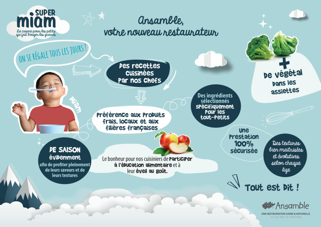 Infographie Ansamble